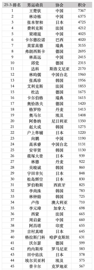 富力足球排名(富力足球俱乐部梯队)