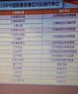 乐视中超版和超4的区别(乐视超4x43中超版和标配版)