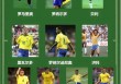 巴西vs哥斯达黎加阵容(巴西对哥斯达黎加比赛视频)