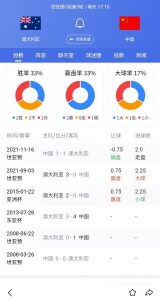 中国vs塞尔维亚分析(中国vs塞尔维亚女篮比分预测)