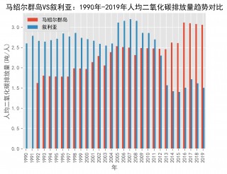 印度vs叙利亚预测(印度vs叙利亚预测视频)