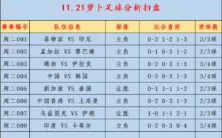 足球概率(足球概率判断胜负的 *** )