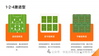 足球阵容图解(足球阵容位置图)