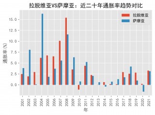 匈牙利vs拉脱维亚分析(匈牙利vs匈牙利比分预测)