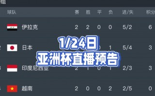 足球今晚几点直播(今晚足球比赛直播时间3点几点结束?)