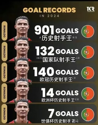 足球历史排名(足球历史100大巨星)