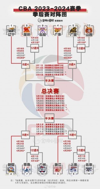 广东vs深圳赛程(广东vs深圳录像回放)