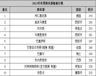 越南足球世界排名(越南足球世界杯排名)