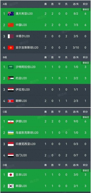 中国vs约旦数据(中国vs约旦足球直播)