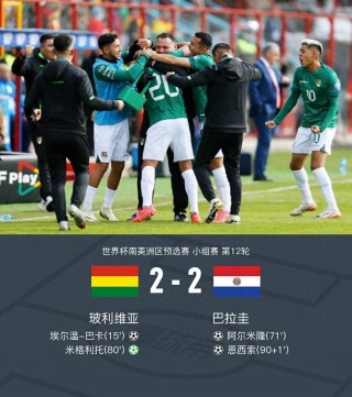玻利维亚vs南韩(玻利维亚近期比赛比分)