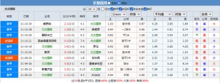 足球欧赔分析技巧(足球欧赔分析怎么看)