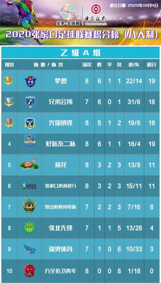 墨西哥足球联赛积分榜(墨西哥足球联赛积分榜排名)