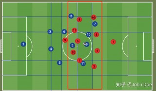 足球阵型4321(足球阵型433的优缺点)
