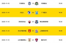 重庆当代VS天津(重庆当代足球队2020赛程)