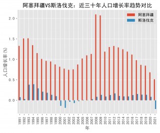 包含阿塞拜疆VS立陶宛大小对比的词条