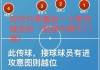 足球的基本规则(足球的基本规则教案)