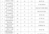 山东足球学校名单(山东足球学校招生简章2020)