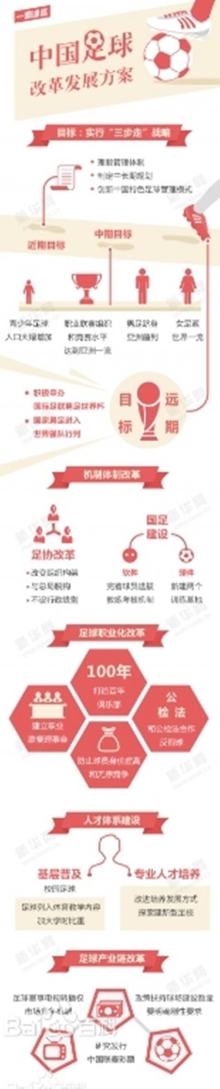 足球有前途吗(练足球有前途吗)
