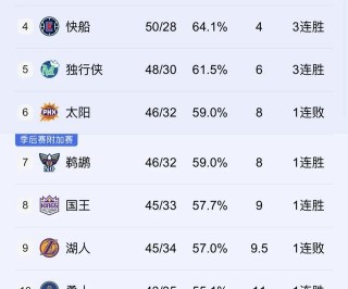 太阳vs鹈鹕预测(太阳vs湖人比分预测)