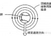 足球弧线球原理(足球弧线球教学视频教学)