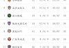 绿城vs恒丰(绿城和恒大哪个实力强)