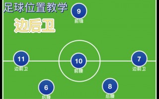 足球位置说明(足球位置说明书图片)