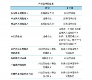 足球判罚规则(足球判罚规则教案)