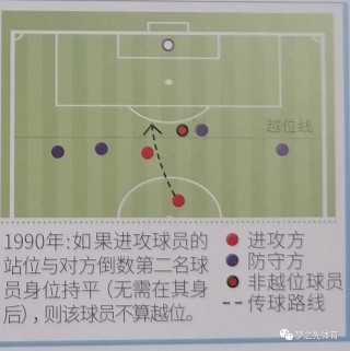 什么是足球比赛中的越位(足球比赛的越位是什么意思)