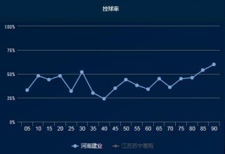 深圳vs河南预测(深圳vs河南预测最新消息)