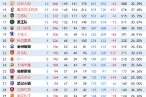 足球助攻榜(足球比赛助攻)