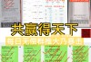 vs查询分析(vs2019实现数据库查询)