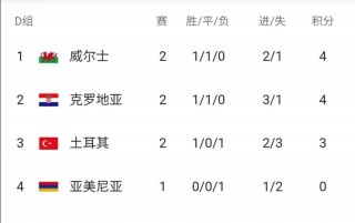 直布罗陀Vs爱尔兰比分(直布罗陀球队有过嬴球吗?)