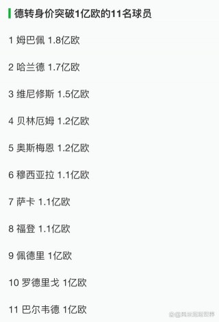 世界足球球员身价排名(世界足球球员身价排名前100)