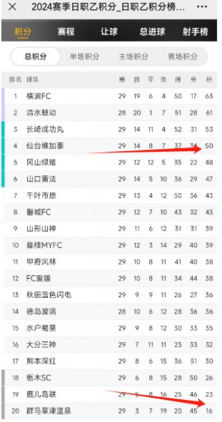 仙台vs鹿岛分析(鹿岛鹿角对仙台七夕比分预测)