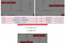 足球赛事比分(今天足球赛事推荐)