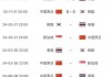 中国足球排名第几(中国足球排名第几打附加赛)