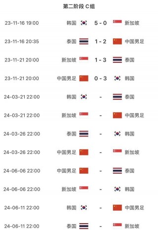 中国足球排名第几(中国足球排名第几打附加赛)