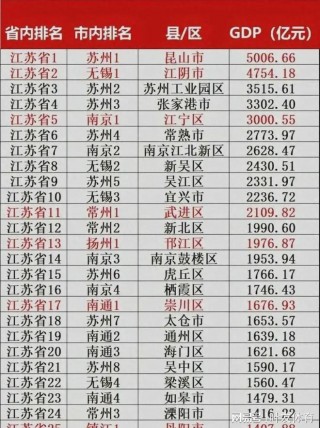 昆山VS江苏(昆山vs南京城市预测)