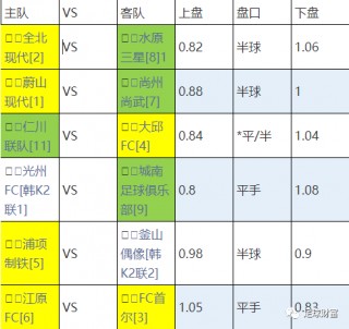 韩国足球联赛排名(韩国足球联赛排名一览表)