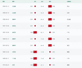 中国足球世界杯更好成绩(中国足球世界杯更好成绩是多少)