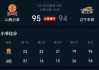 山西vs辽宁本钢(山西vs辽宁全场录像)