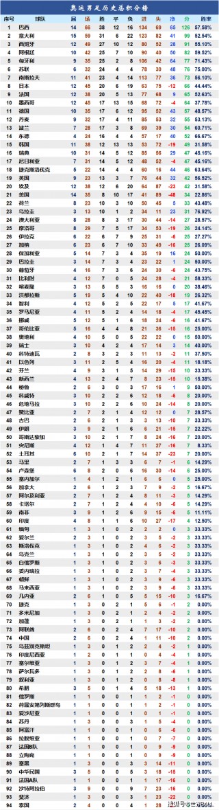 中国足球世界杯更好成绩(中国足球世界杯更好成绩是多少)