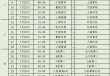 比赛赛程足球(中国国家队比赛赛程足球)