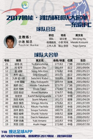 2017潍坊杯国际青年足球赛赛程(2021年潍坊杯国际青年足球邀请赛)