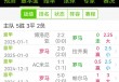 罗马vs热那亚在线直播(罗马vs热那亚在线直播观看)