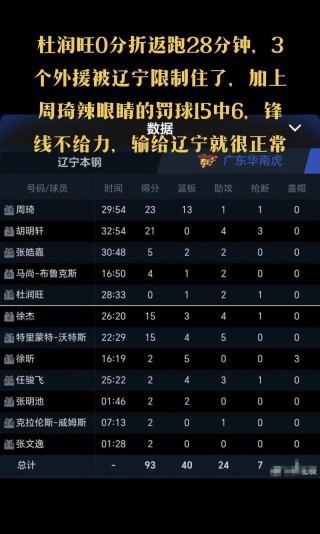 广东vs辽宁数据(广东vs辽宁2021427)