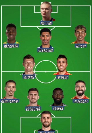 欧洲足球更佳阵容(欧洲足球更佳阵容2023年)