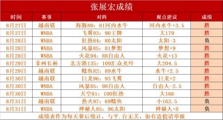 火花vs风暴比分(火花vs风暴比分预测分析)