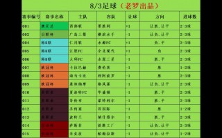 足球今日赛事分析(今日足球比赛推荐分析)