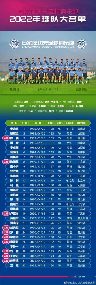 中国足球排名名单(中国足球排行榜前十名)